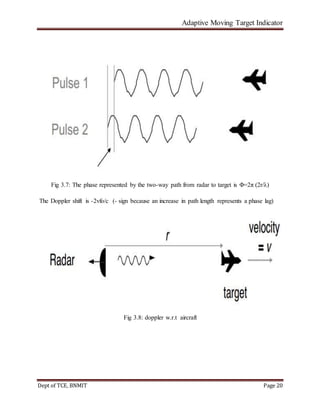 Adaptive Moving Target Indicator
Dept of TCE, BNMIT Page 20
Fig 3.7: The phase represented by the two-way path from radar ...