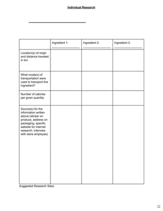  
Individual Research 
___________________________________ 
 
 
 
 
  Ingredient 1: 
_________________ 
Ingredient 2: 
_________________ 
Ingredient 3: 
_________________ 
Location(s) of origin 
and distance traveled 
in km 
     
What mode(s) of 
transportation were 
used to transport this 
ingredient? 
     
Number of calories 
per given quantity 
     
Source(s) for the 
information written 
above (sticker on 
produce, address on 
packaging, specific 
website for internet 
research, interview 
with store employee) 
     
 
 
 
 
 
 
 
 
 
 
 
 
 
 
 
 
 
 
 
 
Suggested Research Sites:  
22
 