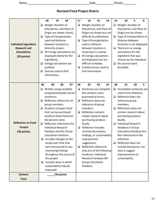 Name________________________________________Date____________Period_________
Revised Food Project Rubric
Individual Ingredient
Research and
Calculations
(20 points)
20 19 18
❏ Weight, Number of
kilocalories, and Place of
Origin are shown clearly.
❏ Type of transportation
used and distance
between locations is
distinctly shown.
❏ All Energy calculations are
displayed clearly for the
ingredients.
❏ Energy calculations are
justified.
❏ Sources used to find
information.
17 16 15 14
❏ Weight, Number of
kilocalories, and Place of
Origin are shown but are
difficult to understand.
❏ Type of transportation
used or distance
between locations is
shown,but is unclear.
❏ All energy calculations
are displayed, but are
difficult to follow.
❏ Invalid sources used to
find information.
13 10 5 0
❏ Weight, Number of
kilocalories, and Place of
Origin are not shown.
❏ Type of transportation or
distance between
locations is not displayed.
❏ There are no energy
calculations for the
ingredient that was
chosen by the individual.
❏ No sources were
provided.
Reflection on Food
Project
(30 points)
30 29 28 27
❏ Written using complete
and grammatically correct
sentences.
❏ Reflection references all
group members.
❏ Students compare food
that can be purchased
locally to those found at
the grocery store.
❏ Reflection references the
Individual Research
Handout and the Group
Calculation Handout.
❏ Includes ​changes to the
recipe over time that
were discovered or any
interesting findings
throughout the course of
the project
❏ Includes ways in which
sustainability may be
improved
26 25 23 21
❏ Sentences are complete,
but contains some
grammatical errors.
❏ Reflection does not
reference all group
members.
❏ Reflection contains
simple research about
purchasing produce
locally.
❏ Reflection includes
minimal discoveries,
findings, or sustainability
improvement
suggestions.
❏ Reflection references
only one of the following
handouts: Individual
Research Handout OR
Group Calculation
Handout.
20 15 10 5
❏ Incomplete sentences are
used in the reflection.
❏ Reflection does not
reference group
members.
❏ Reflections does not
contain research about
purchasing produce
locally.
❏ Individual Research
Handout or Group
Calculation Handout Are
Not referenced in the
reflection.
❏ Reflection does not
include discoveries, nor
does it suggest
improvements on
sustainability.
Content
Total
_____/50 points
35
 