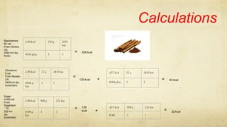 Calculations
2.89 kcal 230 g 2053
km
4184 g-km 1 1
= 326 kcal
Blackberries:
62 cal
From Oxhard,
CA
2053 km (by
truck)
2.89 kcal 77 g 2430 km
4184 g-
km
1 1
=
129 kcal +
.677 kcal 77 g 2430 km
4184 g-km 1 1
= 30 kcal
Cinnamon:
0 cal
From Nouato,
CA
2439 km (by
truck/train)
2.89 kcal 908 g 222 km
4148 g-
km
1 1
= 139
kcal +
.677 kcal 908 g 222 km
4148 1 1
= 32 kcal
Sugar:
3,405 cal
From
Sugarland
, TX
222 km
(by
truck/train)
 