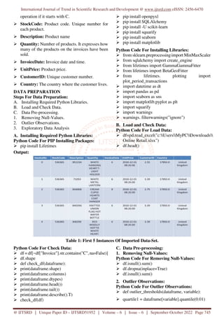 Pip Install Matplotlib Pyplot As Plt