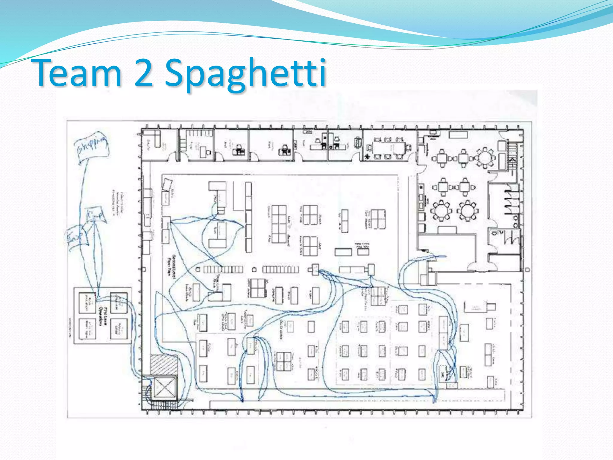 Team 2 Spaghetti
 