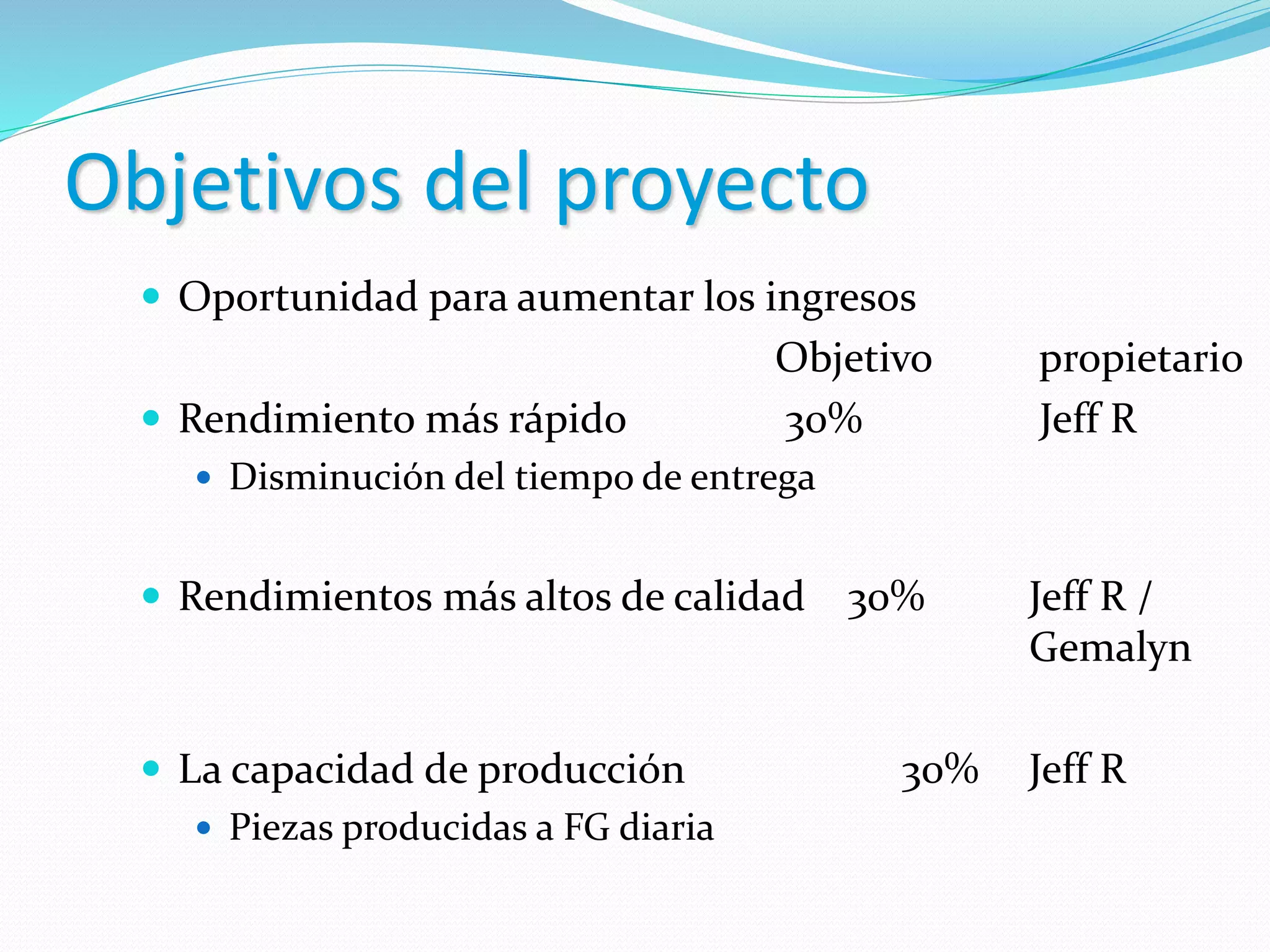 Objetivos del proyecto
 Oportunidad para aumentar los ingresos
Objetivo propietario
 Rendimiento más rápido 30% Jeff R
 Disminución del tiempo de entrega
 Rendimientos más altos de calidad 30% Jeff R /
Gemalyn
 La capacidad de producción 30% Jeff R
 Piezas producidas a FG diaria
 