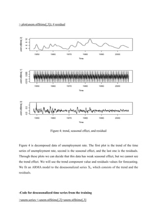 > plot(unem.stl$time[,3]); # residual
Figure 4: trend, seasonal effect, and residual
Figure 4 is decomposed data of unemployment rate. The first plot is the trend of the time
series of unemployment rate, second is the seasonal effect, and the last one is the residuals.
Through these plots we can decide that this data has weak seasonal effect, but we cannot see
the trend effect. We will use the trend component value and residuals values for forecasting.
We fit an ARMA model to the deseasonalized series Xt, which consists of the trend and the
residuals.
-Code for deseasonalized time series from the training
>unem.series <-unem.stl$time[,2]+unem.stl$time[,3]
Time
unem.stl$time[,2]
1950 1960 1970 1980 1990 2000
46810
Time
unem.stl$time[,1]
1950 1960 1970 1980 1990 2000
-0.0100.005
Time
unem.stl$time[,3]
1950 1960 1970 1980 1990 2000
-0.50.5
 