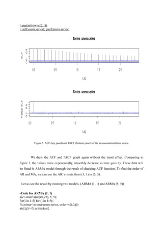 > par(mfrow=c(2,1))
> acf(unem.series); pacf(unem.series)
Figure 5. ACF (top panel) and PACF (bottom panel) of the deseasonalized time series.
We draw the ACF and PACF graph again without the trend effect. Comparing to
figure 2, the values more exponentially, smoothly decrease as time goes by. These data will
be fitted in ARMA model through the result of checking ACF function. To find the order of
AR and MA, we can use the AIC criteria from (1, 1) to (5, 5).
Let us see the result by running two models. (ARMA (1, 1) and ARMA (5, 5))
-Code for ARMA (1, 1)
aic<-matrix(rep(0,25), 5, 5);
for(i in 1:5) for (j in 1:5){
fit.arima<-arima(unem.series, order=c(i,0,j))
aic[i,j]<-fit.arima$aic}
 
