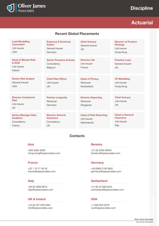 Oliver James Associates
Recruitment Specialists
Discipline
Discipline
Actuarial
Benelux
+31 (0) 2029 00040
benelux@ojassociates.com
Asia
+852 5804 9200
hong.kong@ojassociates.com
Switzerland
+41 (0) 43 508 0444​
switzerland@ojassociates.com​
Italy
+39 02 3600 6810
italy@ojassociates.com
Germany
+49 (0)89 2109 3935
germany@ojassociates.com
France
+33 1 76 77 46 30
france@ojassociates.com
USA
+1 646-833-2678
nyc@ojassociates.com
UK & Ireland
+44 (0) 207 649 9464
info@ojassociates.com
Recent Global Placements
Contacts
Head of Market Risk
& ALM
Life Insurer
Ireland
Director Life
Life Insurer
France
VP Modelling
Life Insurer
Hong Kong
Lead Modelling
Consultant
Life Insurer
USA
Solvency II Technical
Author
General Insurer
Germany
Director of Product
Strategy
Life Insurer
Hong Kong
Senior Risk Analyst
General Insurer
USA
Director General
Insurance
Consultancy
UK
Director Investment
Risk
Life Insurer
UK
Senior Pensions Actuary
Consultancy
Belgium
Chief Actuary
General Insurer
UK
Chief Actuary
Life Insurer
UK
Chief Risk Officer
Life Insurer
UK
Senior Manager Data
Analytics
Consultancy
France
Partner Longevity
Reinsurer
Germany
Director Reporting
Reinsurer
Singapore
Head of Pricing
Reinsurer
Switzerland
Head of Risk Reporting
Life Insurer
Netherlands
Practice Lead
General Insurer
UK
Head of General
Insurance
Life Insurer
Italy
 