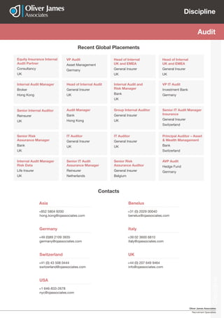 Oliver James Associates
Recruitment Specialists
Discipline
Discipline
Audit
Internal Audit Manager
Broker
Hong Kong
Head of Internal Audit
General Insurer
UK
Internal Audit and
Risk Manager
Bank
UK
VP IT Audit
Investment Bank
Germany
Equity Insurance Internal
Audit Partner
Consultancy
UK
VP Audit
Asset Management
Germany
Head of Internal
UK and EMEA
General Insurer
UK
Head of Internal
UK and EMEA
General Insurer
UK
Senior Internal Auditor
Reinsurer
UK
Audit Manager
Bank
Hong Kong
Group Internal Auditor
General Insurer
UK
Senior IT Audit Manager
Insurance
General Insurer
Switzerland
Internal Audit Manager
Risk Data
Life Insurer
UK
Senior IT Audit
Assurance Manager
Reinsurer
Netherlands
Senior Risk
Assurance Auditor
General Insurer
Belgium
AVP Audit
Hedge Fund
Germany
Senior Risk
Assurance Manager
Bank
UK
IT Auditor
General Insurer
UK
IT Auditor
General Insurer
UK
Principal Auditor – Asset
& Wealth Management
Bank
Switzerland
Recent Global Placements
Benelux
+31 (0) 2029 00040
benelux@ojassociates.com
Asia
+852 5804 9200
hong.kong@ojassociates.com
UK
+44 (0) 207 649 9464
info@ojassociates.com
Switzerland
+41 (0) 43 508 0444​
switzerland@ojassociates.com​
Italy
+39 02 3600 6810
italy@ojassociates.com
Germany
+49 (0)89 2109 3935
germany@ojassociates.com
USA
+1 646-833-2678
nyc@ojassociates.com
Contacts
 
