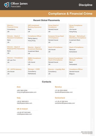 Oliver James Associates
Recruitment Specialists
Discipline
Discipline
Compliance & Financial Crime
Recent Global Placements
Benelux
+31 (0) 2029 00040
benelux@ojassociates.com
Asia
+852 5804 9200
hong.kong@ojassociates.com
UK & Ireland
+44 (0) 207 649 9464
info@ojassociates.com
Switzerland
+41 (0) 43 508 0444​
switzerland@ojassociates.com​
Italy
+39 02 3600 6810
italy@ojassociates.com
Contacts
Director - Head of
Research Compliance
Bank
UK
Compliance Officer
Rating Agency
Hong Kong
European Group Head
of Compliance
General Insurer
UK
Manager - Marketing &
Distribution Compliance
Investment Bank
UK
Director –
Financial Crime
Consultancy
UK
AVP, Investment
Banking Assurance
Bank
UK
Group Head of
Compliance
General Insurer
UK
Group Compliance
Officer
Life Insurer
Hong Kong
Director - Head of
Regional FCC Assurance
Bank
UK
Director - Head of
Investment Banking
Investment Bank
UK
Head of Compliance
Life Insurer
UK
Head of Compliance
Reinsurer
Switzerland
VP - UCITS Advisory
Life Insurer
UK
Manager – CASS
Consultancy
Netherlands
Director – Liquidity Risk
Consultancy
UK
Compliance Officer
General Insurer
Belgium
Director – Compliance
UK Law Firm
UK
EMEA Compliance
Officer
Life Insurer
UK
General Counsel and
Head of Compliance
General Insurer
UK
Senior Compliance
Manager
Bank
Switzerland
 