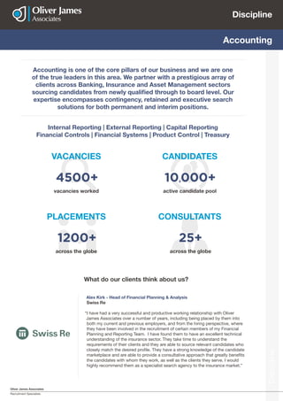 Oliver James Associates
Recruitment Specialists
Discipline
Discipline
VACANCIES
PLACEMENTS CONSULTANTS
CANDIDATES
Accounting
Accounting is one of the core pillars of our business and we are one
of the true leaders in this area. We partner with a prestigious array of
clients across Banking, Insurance and Asset Management sectors
sourcing candidates from newly qualified through to board level. Our
expertise encompasses contingency, retained and executive search
solutions for both permanent and interim positions.
Internal Reporting | External Reporting | Capital Reporting
Financial Controls | Financial Systems | Product Control | Treasury
vacancies worked
across the globe across the globe
active candidate pool
4500+
1200+ 25+
10,000+
Alex Kirk - Head of Financial Planning & Analysis
Swiss Re
“I have had a very successful and productive working relationship with Oliver
James Associates over a number of years, including being placed by them into
both my current and previous employers, and from the hiring perspective, where
they have been involved in the recruitment of certain members of my Financial
Planning and Reporting Team. I have found them to have an excellent technical
understanding of the insurance sector. They take time to understand the
requirements of their clients and they are able to source relevant candidates who
closely match the desired profile. They have a strong knowledge of the candidate
marketplace and are able to provide a consultative approach that greatly benefits
the candidates with whom they work, as well as the clients they serve. I would
highly recommend them as a specialist search agency to the insurance market.”
What do our clients think about us?
 