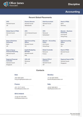 Oliver James Associates
Recruitment Specialists
Discipline
Discipline
Accounting
Global Head of FP&A
General Insurer
UK
CFO
Life & General Insurer
UK
CFO
Reinsurer
Switzerland
Director - Business
Partnering
Life Insurer
Hong Kong
CFO
General Insurer
UK
Finance Director
General Insurer
Netherlands
Chief Accountant
General Insurer
UK
Head of FP&A
Bank
Germany
Head of Business
Partnering
Bank
UK
Chief Accounting
Officer
General Insurer
UK
Director - Accounting
Policy
Life Insurer
Hong Kong
Chief Accounting
Officer
Bank
UK
Regional Financial
Controller
General Insurer
Singapore
CFO, UK
Reinsurer
UK
Deputy CFO of
Insurance
General Insurer
UK
Regional Head of FPA
General Insurer
Singapore
Head of Group
Financial Reporting
General Insurer
UK
Capital Budgeting
Manager
General Insurer
Italy
Global Controller
Reinsurer
France
Head of FP&A
General Insurer
UK
Recent Global Placements
Benelux
+31 (0) 2029 00040
benelux@ojassociates.com
Asia
+852 5804 9200
hong.kong@ojassociates.com
UK & Ireland
+44 (0) 207 649 9464
info@ojassociates.com
Italy
+39 02 3600 6810
italy@ojassociates.com
France
+33 1 76 77 46 30
france@ojassociates.com
Contacts
 