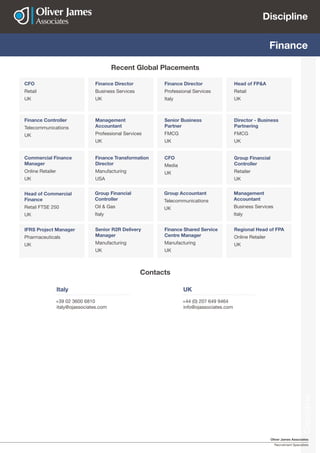 Oliver James Associates
Recruitment Specialists
Discipline
Discipline
Finance
Finance Controller
Telecommunications
UK
Management
Accountant
Professional Services
UK
Senior Business
Partner
FMCG
UK
Director - Business
Partnering
FMCG
UK
CFO
Retail
UK
Finance Director
Business Services
UK
Finance Director
Professional Services
Italy
Head of FP&A
Retail
UK
Commercial Finance
Manager
Online Retailer
UK
Finance Transformation
Director
Manufacturing
USA
CFO
Media
UK
Group Financial
Controller
Retailer
UK
IFRS Project Manager
Pharmaceuticals
UK
Senior R2R Delivery
Manager
Manufacturing
UK
Finance Shared Service
Centre Manager
Manufacturing
UK
Regional Head of FPA
Online Retailer
UK
Head of Commercial
Finance
Retail FTSE 250
UK
Group Financial
Controller
Oil & Gas
Italy
Group Accountant
Telecommunications
UK
Management
Accountant
Business Services
Italy
Recent Global Placements
Contacts
UK
+44 (0) 207 649 9464
info@ojassociates.com
Italy
+39 02 3600 6810
italy@ojassociates.com
 