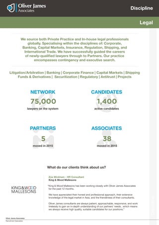 Oliver James Associates
Recruitment Specialists
Discipline
Discipline
Actuarial Legal
We source both Private Practice and In-house legal professionals
globally. Specialising within the disciplines of: Corporate,
Banking, Capital Markets, Insurance, Regulation, Shipping, and
International Trade. We have successfully guided the careers
of newly-qualified lawyers through to Partners. Our practice
encompasses contingency and executive search.
Litigation/Arbitration | Banking | Corporate Finance | Capital Markets | Shipping
Funds & Derivatives | Securitization | Regulatory | Antitrust | Projects
Zoe Wickham - HR Consultant
King & Wood Mallesons
“King & Wood Mallesons has been working closely with Oliver James Associates
for the past 12 months.
We have appreciated their honest and professional approach, their extensive
knowledge of the legal market in Asia, and the friendliness of their consultants.
Oliver James consultants are always patient, approachable, responsive, and work
tirelessly to gain an in-depth understanding of our partners’ needs , which means
we always receive high quality, suitable candidates for our positions.”
What do our clients think about us?
NETWORK
PARTNERS ASSOCIATES
CANDIDATES
5
75,000
38
1,400
moved in 2015 moved in 2015
active candidateslawyers on the system
 