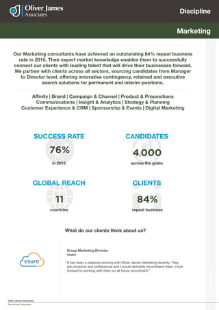 Oliver James Associates
Recruitment Specialists
Discipline
Discipline
Actuarial
SUCCESS RATE
GLOBAL REACH CLIENTS
CANDIDATES
Marketing
Our Marketing consultants have achieved an outstanding 84% repeat business
rate in 2015. Their expert market knowledge enables them to successfully
connect our clients with leading talent that will drive their businesses forward.
We partner with clients across all sectors, sourcing candidates from Manager
to Director level, offering innovative contingency, retained and executive
search solutions for permanent and interim positions.
Affinity | Brand | Campaign & Channel | Product & Propositions
Communications | Insight & Analytics | Strategy & Planning
Customer Experience & CRM | Sponsorship & Events | Digital Marketing
countries repeat business
across the globein 2015
76%
11 84%
4,000
Group Marketing Director
esure
“It has been a pleasure working with Oliver James Marketing recently. They
are proactive and professional and I would definitely recommend them. I look
forward to working with them on all future recruitment.”
What do our clients think about us?
 
