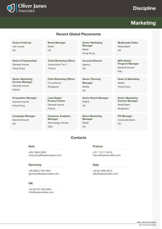 Oliver James Associates
Recruitment Specialists
Discipline
Discipline
Marketing
Head of Partnerships	
General Insurer	
Hong Kong
Chief Marketing Officer
Automotive Tier 1
France
Account Director	
Agency	
UK
NPS Global
Program Manager
General Insurer
Italy
Head of Internal
Life Insurer	
UK
Brand Manager	
Retail	
UK
Senior Marketing
Manager	
Retail	
Hong Kong
Multimedia Editor	
Retail Bank	
UK
Senior Marketing
Comms Manager	
General Insurer	
Ireland
Chief Marketing Officer	
Consultancy	
Singapore
Senior Planning
Manager	
Media	
UK
Head of Marketing	
Media
Hong Kong
Campaign Manager	
General Insurer
UK
Customer Analytics
Manager
Technology Vendor
USA
Direct Marketing
Manager	
Retail	
UK
PR Manager	
Corporate Bank	
UK
Proposition Manager	
General Insurer	
Hong Kong
Lead Digital
Product Owner	
General Insurer	
France
Senior Brand Manager	
FMCG	
UK
Senior Marketing
Comms Manager	
Retail Bank	
Singapore
Recent Global Placements
France
+33 1 76 77 46 30
france@ojassociates.com
Asia
+852 5804 9200
hong.kong@ojassociates.com
UK
+44 (0) 207 649 9464
info@ojassociates.com
Italy
+39 02 3600 6810
italy@ojassociates.com
Germany
+49 (0)89 2109 3935
germany@ojassociates.com
Contacts
 