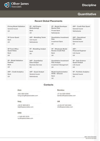 Oliver James Associates
Recruitment Specialists
Discipline
Discipline
Quantitative
VP Curve Quant
Bank
UK
AVP - Modelling Tester
Life Insurer
Netherlands
Quantitative Investment
Risk
Investment Bank
UK
AVP - Operational
Risk Models
General Insurer
UK
Pricing Model Validation
General Insurer
UK
VP - VaR Engine
Methodology
Bank
UK
VP - Model Developer
Market Risk
Private Bank
Netherlands
AVP - Credit Risk Quant
General Insurer
Netherlands
VP Front Office
Quant Rates
Bank
UK
VP - Modelling Analyst
Bank
UK
VP - Wholesale Model
Review Credit Risk
Bank
UK
AVP -
Financial Engineer
Life Insurer
UK
AVP – Credit Analytics
Bank
UK
AVP - Quant Analyst
General Insurer
Netherlands
Model Implementation
FRTB – Director
Bank
UK
VP - Portfolio Analytics
General Insurer
UK
VP - Model Validation
Equities
Bank
UK
AVP - Quantitative
Data Analyst
Business Services
UK
Quantitative Investment
Risk Analyst
Investment Management
UK
VP - Data Science
Quant Analyst
Life Insurer
UK
Recent Global Placements
Benelux
+31 (0) 2029 00040
benelux@ojassociates.com
Asia
+852 5804 9200
hong.kong@ojassociates.com
USA
+1 646-833-2678
nyc@ojassociates.com
UK
+44 (0) 207 649 9464
info@ojassociates.com
Italy
+39 02 3600 6810
italy@ojassociates.com
Contacts
 