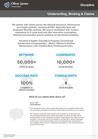 Oliver James Associates
Recruitment Specialists
Discipline
Discipline
NETWORK
SUCCESS RATE CONSULTANTS
CANDIDATES
Underwriting, Broking & Claims
We partner with clients across the General Insurance, Reinsurance
and Lloyds markets, covering all P&C, Speciality lines and
Employee Benefits verticals. We source candidates with 3 years+
experience to C-suite level and offer innovative contingency,
retained and executive search solutions for permanent positions.
Accident & Health | Casualty & Property | Commercial
Construction & Engineering | | Motor | Marine & Aviation
Reinsurance | Life | Political Risk | Professional Lines
across the globe
completion on
retained mandates
across the globe
across the globe
50,000+
100% 8
10,000+
Head of HR
Lloyd’s Market
“Over the last few years, Oliver James Associates has successfully worked with
our underwriting managers in finding the right calibre of people to join our teams.
The managers have been very pleased with the quality of underwriters met
and interviewed through Oliver James Associates as well as the high level of
professionalism of the consultants involved in these placements. When we have
complex or niche roles, we do not hesitate to contact Oliver James Associates
as first port of call in the knowledge, they will understand the requirements of
the managers and the teams immediately and present us with underwriters that
could all fit the roles.”
What do our clients think about us?
 