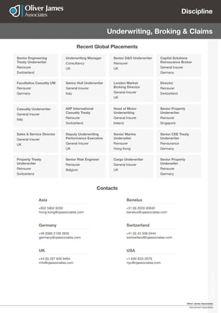Oliver James Associates
Recruitment Specialists
Discipline
Discipline
Underwriting, Broking & Claims
Facultative Casualty UW
Reinsurer
Germany
Senior Hull Underwriter
General Insurer
Italy
London Market
Broking Director
General Insurer
UK
Director
Reinsurer
Switzerland
Senior Engineering
Treaty Underwriter
Reinsurer
Switzerland
Underwriting Manager
Consultancy
UK
Senior D&O Underwriter
Reinsurer
UK
Capital Solutions
Reinsurance Broker
General Insurer
Germany
Casualty Underwriter
General Insurer
Italy
AVP International
Casualty Treaty
Reinsurer
Switzerland
Head of Motor
Underwriting
General Insurer
Ireland
Senior Property
Underwriter
Reinsurer
Singapore
Property Treaty
Underwriter	
Reinsurer
Switzerland
Senior Risk Engineer
Reinsurer
Belgium
Cargo Underwriter
General Insurer
UK
Senior Property
Underwiter
Reinsurer
Germany
Sales & Service Director
General Insurer
UK
Deputy Underwriting
Performance Executive
General Insurer
UK
Senior Marine
Underwiter
Reinsurer
Hong Kong
Senior CEE Treaty
Underwriter
Reinsurance
Germany
Recent Global Placements
Benelux
+31 (0) 2029 00040
benelux@ojassociates.com
Asia
+852 5804 9200
hong.kong@ojassociates.com
USA
+1 646-833-2678
nyc@ojassociates.com
UK
+44 (0) 207 649 9464
info@ojassociates.com
Switzerland
+41 (0) 43 508 0444​
switzerland@ojassociates.com​
Germany
+49 (0)89 2109 3935
germany@ojassociates.com
Contacts
 