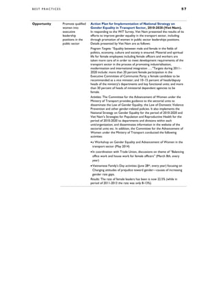 B E S T P R A C T I C E S 5 7
Opportunity Promote qualified
women into
executive
leadership
positions in the
public sector
Action Plan for Implementation of National Strategy on
Gender Equality in Transport Sector, 2010-2020 (Viet Nam).
In responding to the WiT Survey, Viet Nam presented the results of its
efforts to improve gender equality in the transport sector, including
through promotion of women in public sector leaderships positions.
Details presented by Viet Nam are as follows:
Program Targets: “Equality between male and female in the fields of
politics, economy, culture and society is ensured. Material and spiritual
life for female employees including female officers and workers are
taken more care of in order to meet development requirements of the
transport sector in the process of promoting industrialisation,
modernisation and international integration ….”Targets during 2011–
2020 include: more than 20 percent female participation in the
Executive Committee of Communist Party; a female candidate to be
recommended as a vice minister; and 10–15 percent of heads/deputy
heads of the ministry’s departments and key functional units; and more
than 30 percent of heads of ministerial dependent agencies to be
female.
Activities: The Committee for the Advancement of Women under the
Ministry of Transport provides guidance to the sectorial units to
disseminate the Law of Gender Equality, the Law of Domestic Violence
Prevention and other gender-related policies. It also implements the
National Strategy on Gender Equality for the period of 2010-2020 and
Viet Nam’s Strategies for Population and Reproductive Health for the
period of 2010-2020 to departments and divisions within each
unit/organization; and disseminates information in the website of the
sectorial units etc. In addition, the Committee for the Advancement of
Women under the Ministry of Transport conducted the following
activities:
•a Workshop on Gender Equality and Advancement of Women in the
transport sector (May 2014)
•In coordination with Trade Union, discussions on theme of “Balancing
office work and house work for female officers” (March 8th, every
year)
•Vietnamese Family’s Day activities (June 28th, every year) focusing on
Changing attitudes of prejudice toward gender—causes of increasing
gender rate gaps.
Results: The rate of female leaders has been is now 22.5% (while in
period of 2011-2013 the rate was only 8-13%).
 