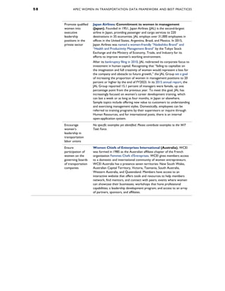 5 8 APEC WOMEN IN TRANSPORTATION DATA FRAMEWORK AND BEST PRACTICES
Promote qualified
women into
executive
leadership
positions in the
private sector
Japan Airlines: Commitment to women in management
(Japan). Founded in 1951, Japan Airlines (JAL) is the second-largest
airline in Japan, providing passenger and cargo services to 220
destinations in 35 economies. JAL employs over 31,000 employees in
offices in the United States, Argentina, Brazil, and Mexico. In 2015,
Japan Airlines was named a women-friendly “Nadeshiko Brand” and
“Health and Productivity Management Brand” by the Tokyo Stock
Exchange and the Ministry of Economy, Trade, and Industry for its
efforts to improve women’s working environment.
After its bankruptcy filing in 2010, JAL redirected its corporate focus to
investment in human capital. Recognizing that “failing to capitalize on
the imagination and full creativity of women would represent a loss for
the company and obstacle to future growth,” the JAL Group set a goal
of increasing the proportion of women in management positions to 20
percent or higher by the end of FY2023. In its 2015 annual report, the
JAL Group reported 15.1 percent of managers were female, up one
percentage point from the previous year. To meet this goal, JAL has
increasingly focused on women’s career development training, which
can last a week or as long as four months, in Japan or elsewhere.
Sample topics include offering new value to customers to understanding
and exercising management styles. Domestically, employees can be
referred to training programs by their supervisors or inquire through
Human Resources, and for international posts, there is an internal
open-application system.
Encourage
women’s
leadership in
transportation
labor unions
No specific examples yet identified. Please contribute examples to the WiT
Task Force.
Ensure
participation of
women on the
governing boards
of transportation
companies
Women Chiefs of Enterprises International (Australia). WCEI
was formed in 1985 as the Australian affiliate chapter of the French
organization Femmes Chefs d’Entreprises. WCEI gives members access
to a domestic and international community of women entrepreneurs.
WCEI Australia has a presence seven territories: New South Wales,
Australian Capital Territory, Victoria, Tasmania, South Australia,
Western Australia, and Queensland. Members have access to an
interactive website that offers tools and resources to help members
network, find mentors, and connect with peers; events where women
can showcase their businesses; workshops that hone professional
capabilities; a leadership development program; and access to an array
of partners, sponsors, and affiliates.
 