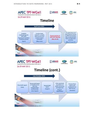 I N T R O D U C T I O N T O D A T A F R A M E W O R K , M A Y 2 0 1 5 B - 5
 