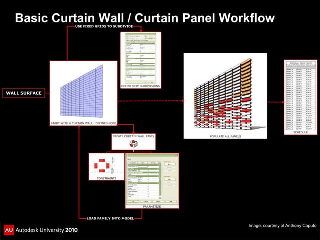 AB433-2--Start Early, Finish Early - Using Autodesk Revit Architecture ...