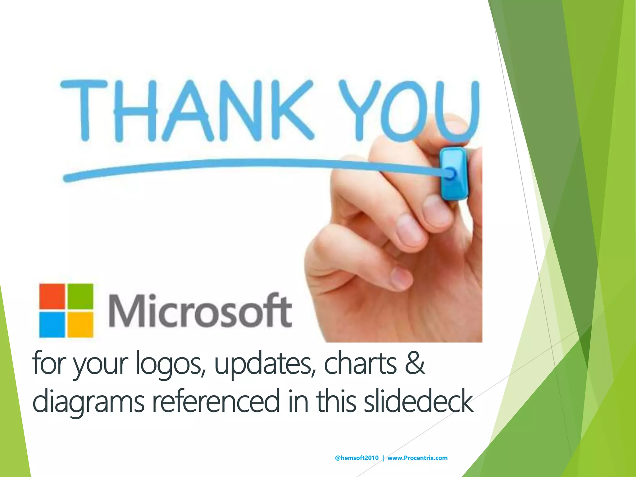 @hemsoft2010 | www.Procentrix.com
 