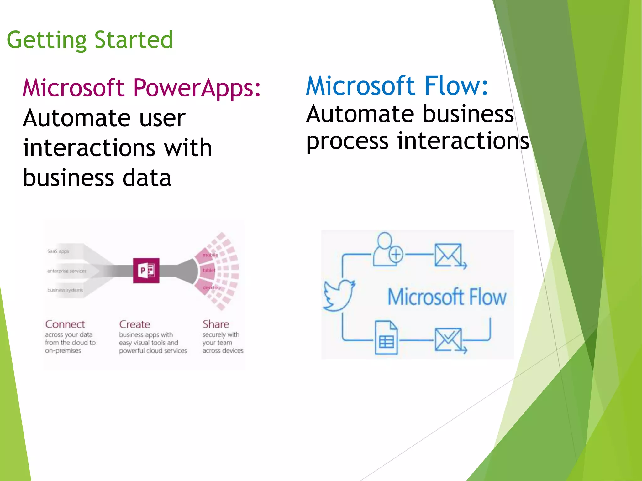 Microsoft Flow:
Automate business
process interactions
Microsoft PowerApps:
Automate user
interactions with
business data
Getting Started
 