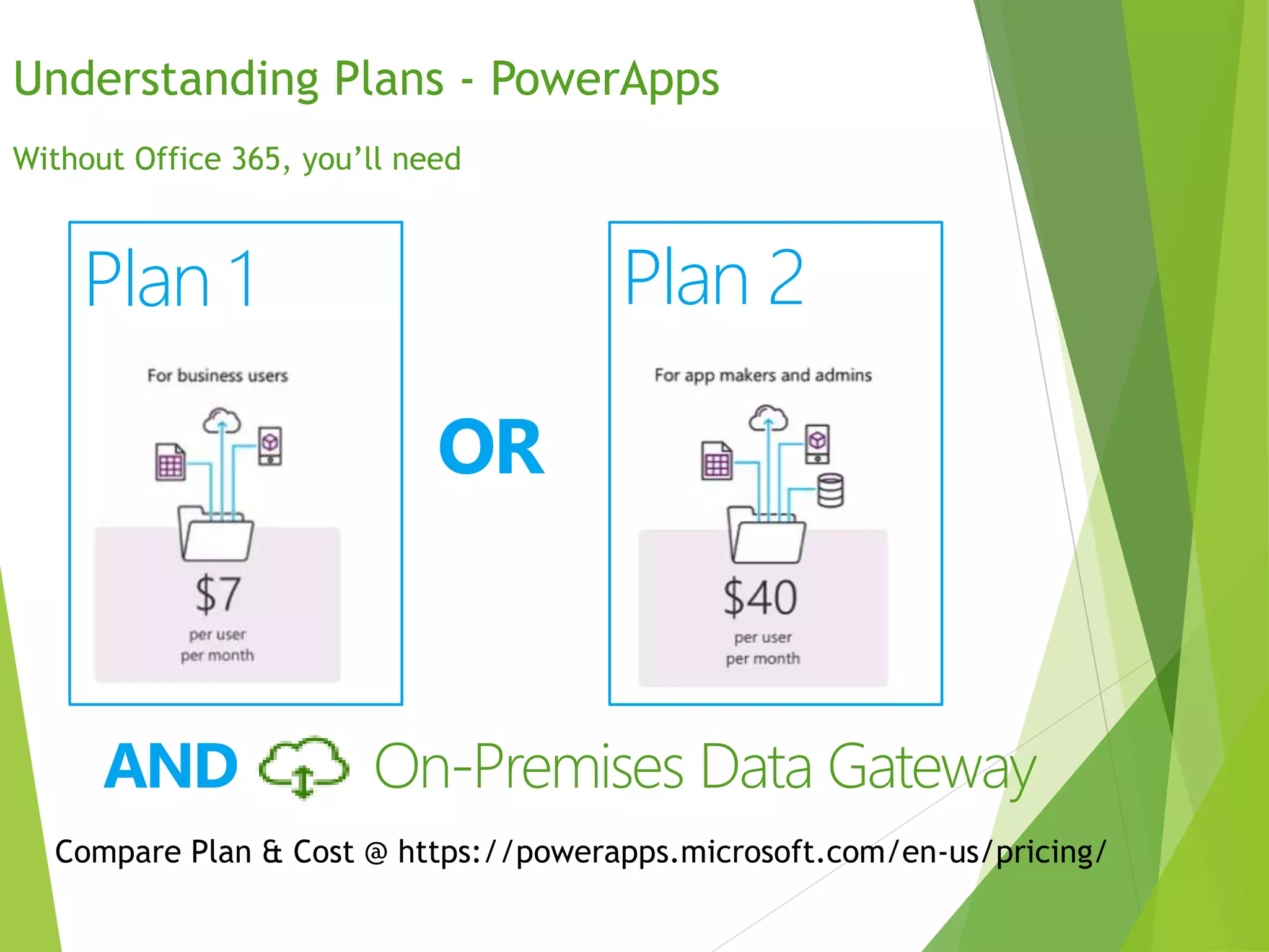 AND On-Premises Data Gateway
Compare Plan & Cost @ https://powerapps.microsoft.com/en-us/pricing/
Plan 1
OR
Plan 2
Without Office 365, you’ll need
Understanding Plans - PowerApps
 