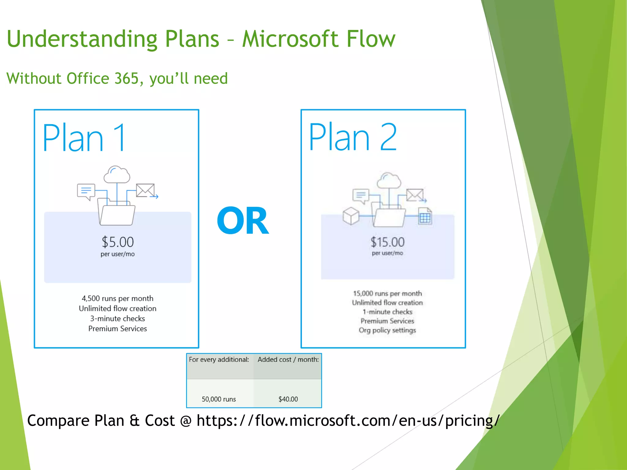 OR
Without Office 365, you’ll need
Plan 1 Plan 2
Compare Plan & Cost @ https://flow.microsoft.com/en-us/pricing/
Understanding Plans – Microsoft Flow
 