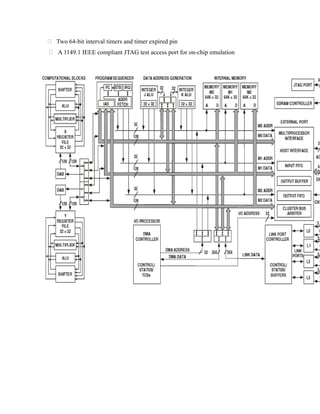  Two 64-bit interval timers and timer expired pin
 A 1149.1 IEEE compliant JTAG test access port for on-chip emulation
 