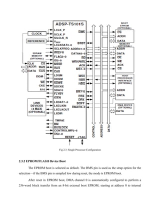 Fig 2.3: Single Processor Configuration
2.3.2 EPROM/FLASH Device Boot
The EPROM boot is selected as default. The BMS pin is used as the strap option for the
selection—if the BMS pin is sampled low during reset, the mode is EPROM boot.
After reset in EPROM boot, DMA channel 0 is automatically configured to perform a
256-word block transfer from an 8-bit external boot EPROM, starting at address 0 to internal
 