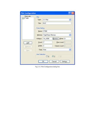 Fig 2.12: Plot Configuration dialog box
 
