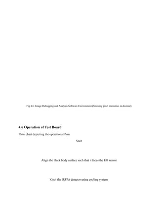 Fig 4.6: Image Debugging and Analysis Software Environment (Showing pixel intensities in decimal)
4.6 Operation of Test Board
Flow chart depicting the operational flow
Start
Align the black body surface such that it faces the EO sensor
Cool the IRFPA detector using cooling system
 