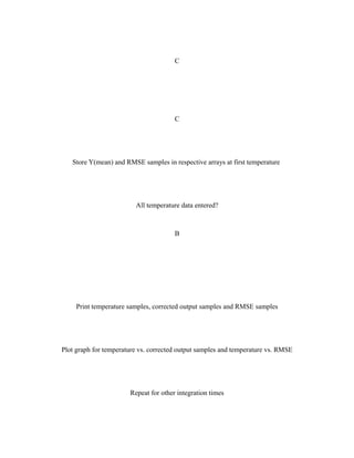 C
C
Store Y(mean) and RMSE samples in respective arrays at first temperature
All temperature data entered?
B
Print temperature samples, corrected output samples and RMSE samples
Plot graph for temperature vs. corrected output samples and temperature vs. RMSE
Repeat for other integration times
 