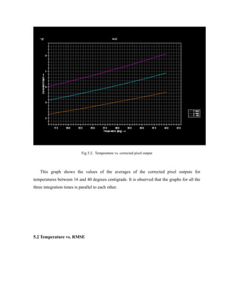 Fig 5.2: Temperature vs. corrected pixel output
This graph shows the values of the averages of the corrected pixel outputs for
temperatures between 16 and 40 degrees centigrade. It is observed that the graphs for all the
three integration times is parallel to each other.
5.2 Temperature vs. RMSE
 