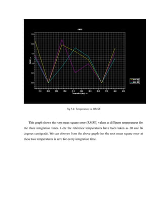 Fig 5.4: Temperature vs. RMSE
This graph shows the root mean square error (RMSE) values at different temperatures for
the three integration times. Here the reference temperatures have been taken as 20 and 36
degrees centigrade. We can observe from the above graph that the root mean square error at
these two temperatures is zero for every integration time.
 