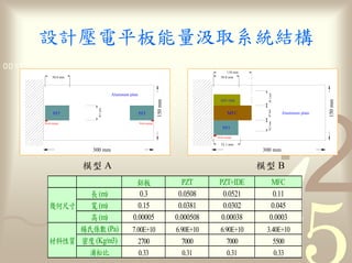 量
0011 0010 1010 1101 0001 0100 1011
                                                                                               110 mm
              50.8 mm                                                                      50.8 mm




                                     Aluminum plate




                                                                                                         38.1 mm
                                                                                            PZT+IDE




                                                                     150 mm




                                                                                                                                    150 mm
                           38.1 mm




                                                                                                         45 mm
               PZT                                    PZT                                        MFC               Aluminum plate




                                                                                                         30.2 mm
        Strain gauge                                  Strain gauge
                                                                                             PZT

                                                                                         Strain gauge

                                                                                            52.1 mm
                         300 mm                                                                         300 mm


                                     A                                                                             B
                                                                                PZT       PZT+IDE           MFC
                           (m)                     0.3                         0.0508       0.0521          0.11
                           (m)                    0.15                         0.0381       0.0302         0.045
                           (m)                  0.00005                       0.000508     0.00038         0.0003
                           數 (Pa)               7.00E+10                      6.90E+10     6.90E+10      3.40E+10
                 料      度 (Kg/m3)                 2700                          7000         7000          5500
                                                   0.33                          0.31         0.31          0.33
 
