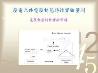 量
0011 0010 1010 1101 0001 0100 1011




                                                        Piezoelectric element




                                             Cantilever plate
                  Dynamic Signal    Input
                                             Charge
                  Analyzer                  Amplifier


                           Output



                     Amplifier                                    Electromagnetic
                                                                      Shaker
 