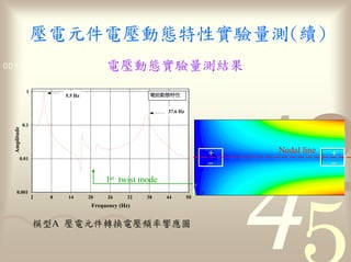 量
0011 0010 1010 1101 0001 0100 1011                                          量
               1
                            5.5 Hz


                                                                 37.6 Hz

              0.1
  Amplitude




                                                                                +       Nodal line   +
         0.01                                                                   _                    _

                                           1st twist mode
     0.001
                    2   8    14      20    26      32   38       44        50
                                      Frequency (Hz)


                        A                                    率
 