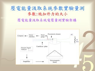 量                                          參數                   量
                          參數                                   力
0011 0010 1010 1101 0001 0100 1011
                           量                                         量


                                                           Piezoelectric element   AC
                            Sensor            Strain
             Computer
                            Interface         gauge

                                                                                        R


                                        Cantilever plate
                 Dynamic Signal
                 Analyzer




                                                              Electromagnetic
                    Amplifier                                     Shaker
 