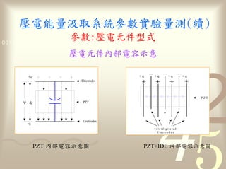 量                參數               量
                      參數 1011
0011 0010 1010 1101 0001 0100




       +q                               +q   +q          +q         +q
                      Electrodes




                                                                         PZT
     V dg              PZT




                      Electrodes
       -q
                                             In te rd ig ita te d
                                               E le c tro d e s



            PZT                          PZT+IDE
 
