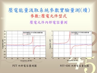 量                             參數                                       量
                      參數 1011
0011 0010 1010 1101 0001 0100
                                                                                                       量

                 0.6                                                                     4
                                             率                                                                       率
                 0.5                             QP25W                                                                   QP10ni
                                                                                         3
                 0.4




                                                                        Capacitor (nF)
                                                                                         2
Capacitor (uF)




                 0.3

                 0.2
                                                                                         1
                 0.1

                   0                                                                     0

                 -0.1
                                                                                         -1
                 -0.2

                 -0.3                                                                    -2
                        0   10   20     30        40     50   60   70                         0   10     20     30       40       50   60   70
                                      Frequency (K Hz)                                                        Frequency (K Hz)


                             PZT                   量                                                   PZT+IDE                     量
 