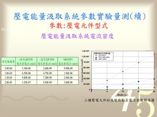 量                           參數                                                     量
                      參數 1011
0011 0010 1010 1101 0001 0100
                                       量                                                    流 度

                                                             1.4E-007
                                                                                              流 度
                                                                                            PZT (d31)
                                                             1.2E-007                       PZT+IDE (d33)
           ACX QP25W     ACX QP10NI     M8528P1                                             MFC (d33)




                                                     Current density (A/mm )
                                                                          3
                                                                               1E-007
           流 度(A/ mm3)   流 度(A/ mm3)   流 度(A/ mm3)
 5.0E-06    3.34E-08       2.60E-09     9.90E-09                               8E-008


 1.0E-05    6.59E-08      4.79E-09      1.96E-08                               6E-008

 1.5E-05    9.80E-08      7.20E-09      2.94E-08                               4E-008

 2.0E-05    1.29E-07      9.50E-09      3.88E-08                               2E-008

                                                                                    0
                                                                                        0            5          10             15       20
                                                                                                            Strain ( µε)

                                                                                                                           流        度
 