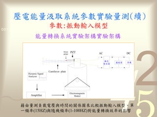 量                                      參數                量
                      參數 1011
0011 0010 1010 1101 0001 0100
                     量

                                        Strain
                                        gauge
                                                 PZT               AC           DC


                                                                            濾
                                                                        流


                           Cantilever plate
          Dynamic Signal
          Analyzer




                                                 Electromagnetic
            Amplifier                                Shaker



           量                                      來
           率(15HZ)                       率(1-100HZ)                量        率
 