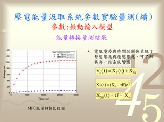 量                                         參數                     量
                      參數 1011
0011 0010 1010 1101 0001 0100
                                                       量                   量
           1400
                                             MFC voltage measure               •                                      了
                                                        率 Experiment
           1200                                         率 Experiment                                              了
           1000
Voltage (mv)




                                                                                   Vc ( t ) = X T ( t ) + X SS
               800

               600

               400                                                                                           −t

               200
                                                                                   X T ( t ) = (X 0 − τF)e   τ




                                                                                   X SS ( t ) = τF = X ∞
                 0
                     0   5000     10000          15000             20000
                                Time (sec)



                           MFC 量
 