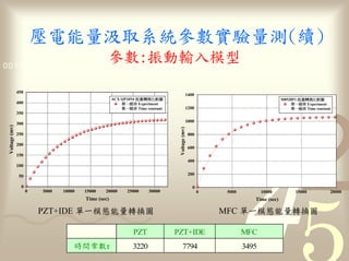 量                                       參數                                  量
                      參數 1011
0011 0010 1010 1101 0001 0100


                450
                                                                                             1400
                                                      ACX QP10NI 量                                                                 M8528P1   量
                400                                            率 Experiment                                                                  率 Experiment
                                                               率 Time constant               1200                                            率 Time constant
                350
                                                                                             1000
                300
 Voltage (mv)




                                                                                  Voltage (mv)
                250                                                                              800

                200
                                                                                                 600
                150
                                                                                                 400
                100

                 50                                                                              200

                  0                                                                                0
                      0   5000   10000   15000    20000      25000     30000                           0    5000          10000          15000             20000
                                         Time (sec)                                                                   Time (sec)

                          PZT+IDE                         量                                                MFC                      量

                                                                PZT              PZT+IDE                           MFC
                                                 數τ             3220                  7794                         3495
 