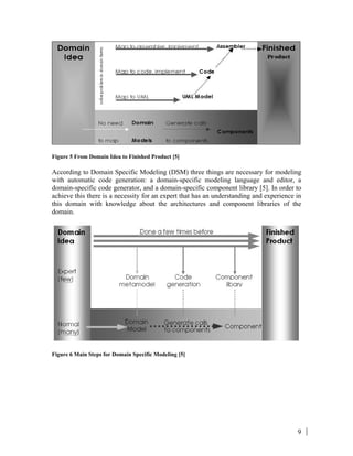 9
Figure 5 From Domain Idea to Finished Product [5]
According to Domain Specific Modeling (DSM) three things are necessary for modeling
with automatic code generation: a domain-specific modeling language and editor, a
domain-specific code generator, and a domain-specific component library [5]. In order to
achieve this there is a necessity for an expert that has an understanding and experience in
this domain with knowledge about the architectures and component libraries of the
domain.
Figure 6 Main Steps for Domain Specific Modeling [5]
 