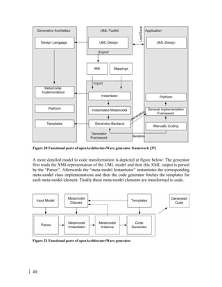 40
Figure 20 Functional parts of openArchitectureWare generator framework [37]
A more detailed model to code transformation is depicted at figure below: The generator
first reads the XMI-representation of the UML model and then this XML output is parsed
by the “Parser”. Afterwards the “meta-model Instantiator” instantiates the corresponding
meta-model class implementations and then the code generator fetches the templates for
each meta-model element. Finally these meta-model elements are transformed to code.
Figure 21 Functional parts of openArchitectureWare generator
 