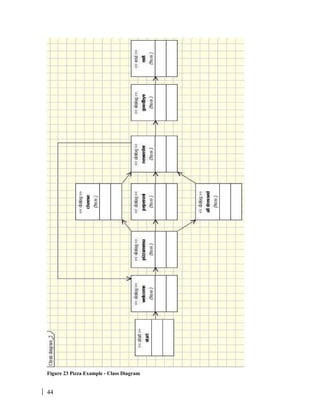 44
Figure 23 Pizza Example - Class Diagram
 