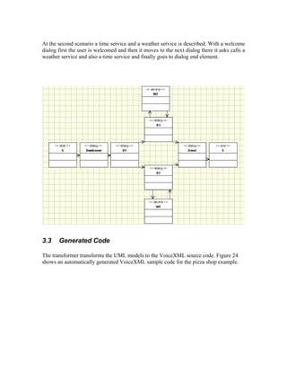 At the second scenario a time service and a weather service is described. With a welcome
dialog first the user is welcomed and then it moves to the next dialog there it asks calls a
weather service and also a time service and finally goes to dialog end element.
3.3 Generated Code
The transformer transforms the UML models to the VoiceXML source code. Figure 24
shows an automatically generated VoiceXML sample code for the pizza shop example.
 